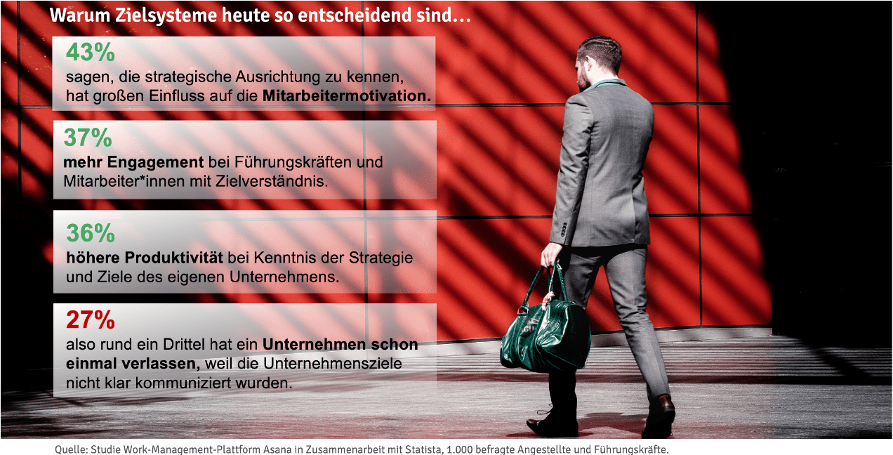 PerformanceManagement KEY VALUES®